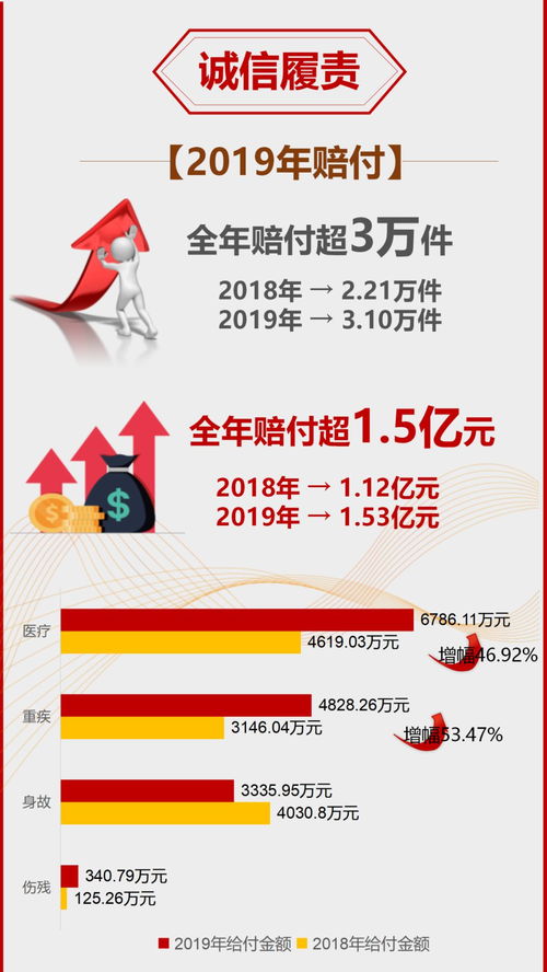 用心守護(hù)，一路陪伴——新華保險2019年度理賠服務(wù)年報（寧夏分公司）